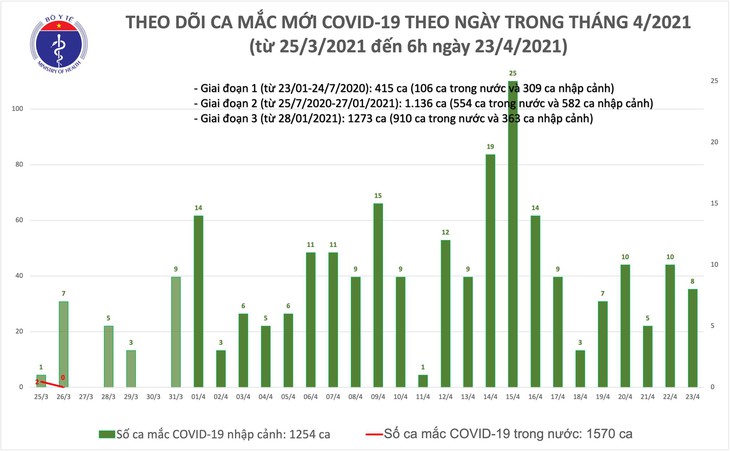 mac moi sang 23
